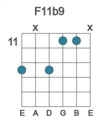 Guitar voicing #2 of the F 11b9 chord
